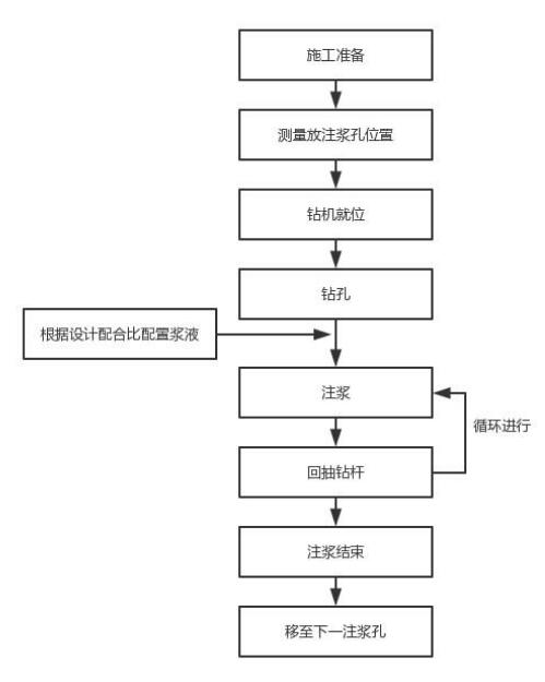 延安注浆管现货施工 延安注浆管现货施工